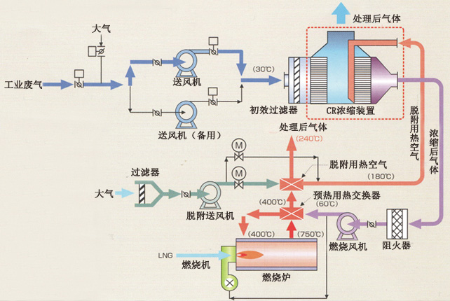 连续通过式清洗机